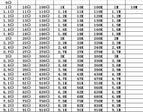 0201 0402 0603 0805 1206 1% 0R-10M SMD Resistor kit 170 Values*50pcs/each=total 8500pcs Resistance Component Package Sample Book